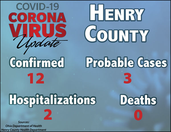 Coronavirus update